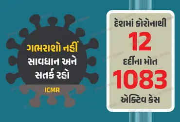 COVID Active Cases India 2025, Coronavirus, Gujarat, Maharashtra, Rajasthan, UP, MP, Kerala, Bihar