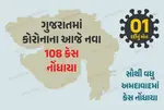Gujarat, Ahmedabad, Corona Virus, Covid-19 Symptoms, Total Active Cases, Today Death