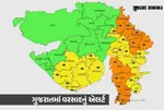 Rain in Gujarat
