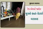 Gujarat Weather