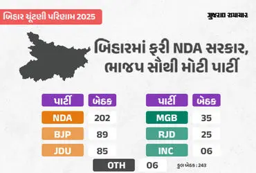 Bihar Election Result