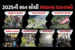 India 2025 Incident, Mahakumbh Stampede, Operation Sindoor, Ahmedabad Plane Crash, Delhi Railway Station Stampede, Bengaluru Stampede, Delhi Red Fort Blast, Goa Fire