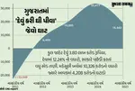 Gujarat CAG report