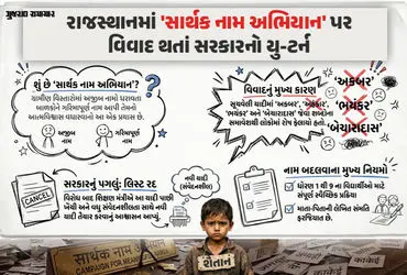 Sarthak Naam Abhiyan