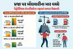 Oil Company Profit, IOC, BPCL, HPCL, Annual Profit 2025-26, Indian Oil Dividend, Fuel Price Loss Claim, Petrol Diesel Inflation, Financial Results, Government Dividend, Ramakrishna Gupta, Revenue Loss
