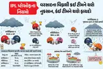 IPL Playoff Rain Rules, RCB Vs GT Qualifier 1, IPL 2026 Reserve Day, Mullanpur Eliminator Washout, Ahmedabad IPL Final Reserve Day, Points Table Advantage IPL, Rajasthan Royals Knockout Risk, Gujarat Titans Playoff Scenarios