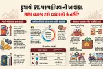 Fuel Price Hike India, Petrol Diesel Price Increase, Retail Inflation India 2026, Gold Import Duty Hike, Impact Of Fuel Hike On Budget, Crude Oil Price Surge, RBI Repo Rate Policy, Rising Transportation Cost India, FMCG Price Hike Impact