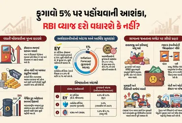 Fuel Price Hike India, Petrol Diesel Price Increase, Retail Inflation India 2026, Gold Import Duty Hike, Impact Of Fuel Hike On Budget, Crude Oil Price Surge, RBI Repo Rate Policy, Rising Transportation Cost India, FMCG Price Hike Impact