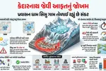 Himachal Pradesh Sissu Village, Ghepan Lake Burst Warning, Atal Tunnel Flood Threat, Himalayan Glacier Melting, Global Warming Climate Change, National Remote Sensing Centre, Early Warning System Testing, Manali Leh Highway Threat, Glacial Lake Outburst Flood, Himachal Tourism Risk
