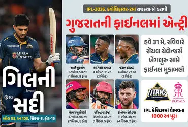 IPL-2026 GT vs RR Qualifier 2 Match LIVE Score, Record, History, Gujarat, Rajasthan