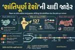 Global Peace Index 2026 India Rank