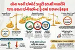 Gold ETF India, Profit Booking In Gold, Gold Price Surge, Mutual Fund Outflow India, Gold ETF Investment Trend, Safe Haven Asset Gold, Gold Import Duty Increase