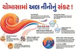El Nino, India Monsoon, Drought In India, IMD Forecast, Rainfall Prediction, Monsoon 2026, Climate Change, Indian Weather, El Nino Impact, Southwest Monsoon, Indian Ocean Dipole, IOD Effect, Agriculture News, Weather Update, Rain Deficit, Heatwave India, Crop Production, Water Crisis, Monsoon Forecast, India Weather News