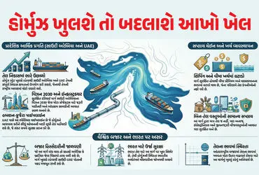 Hormuz Strait, Saudi Arabia Oil Exports, UAE Economy, India Oil Imports, Global Oil Trade, Gulf Economy, Crude Oil Supply, Energy Security, Shipping Costs, Oil Prices, Oman Gulf, Saudi Vision 2030, UAE Pipeline, Global Supply Chain, Middle East Trade